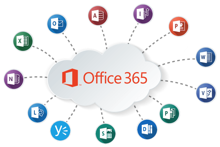 Microsoft 365 Microsoft 365